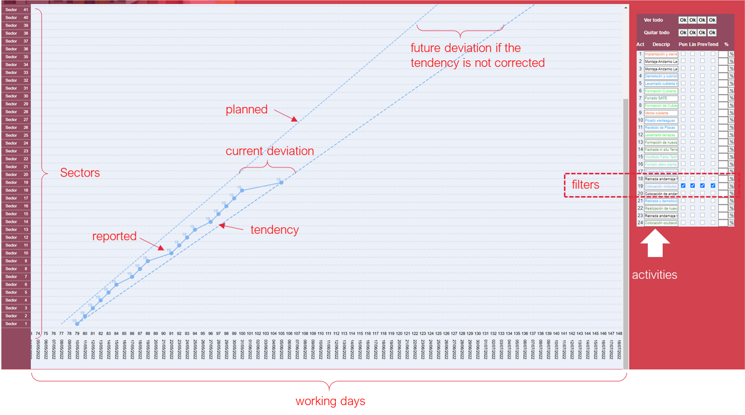 Lean diagram_1