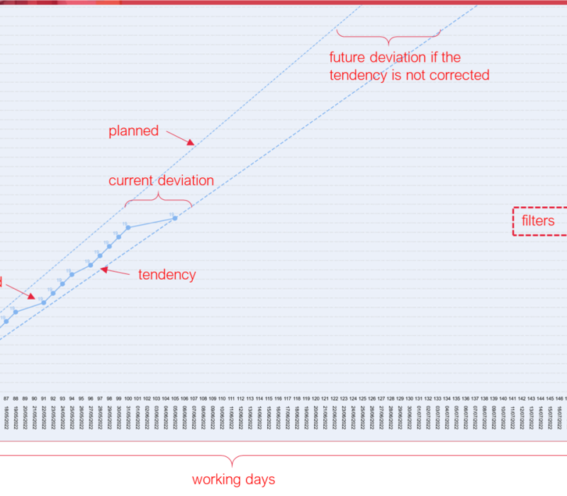 Lean diagram_1